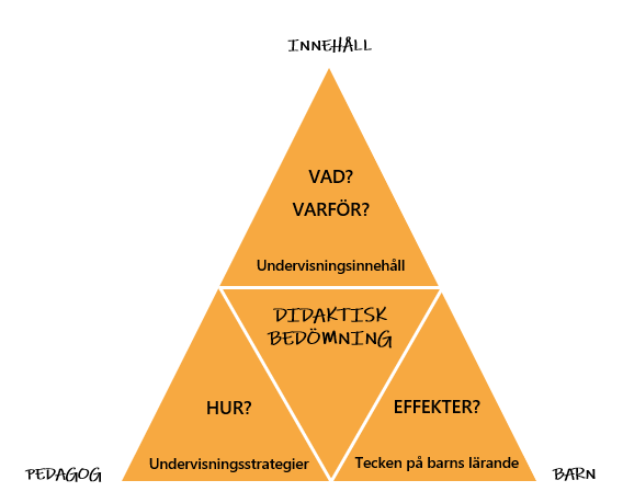 Utvecklingsplan I Skolbanken: Luleå Kommun Utvecklingssamtal Förskola