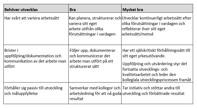 utvecklingsplan-i-skolbanken-medarbetarsamtal-skolkuratorer-s-ter