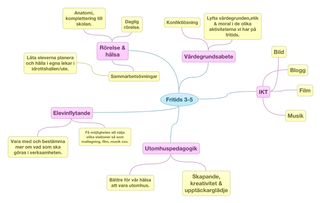 Skolbanken · Test LPP Fritids 3-5 Ht-13