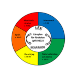 Pedagogisk Planering I Skolbanken Ledled0 Ledarskap Och