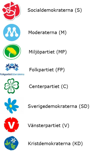 Pedagogisk Planering I Skolbanken: Samhällskunskap - Så Styrs Sverige ...