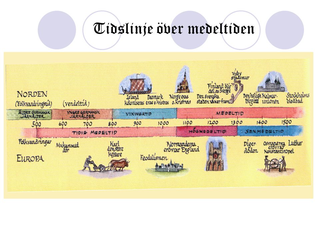 Skolbanken · Medeltiden