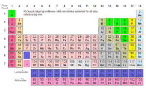 Pedagogisk Planering I Skolbanken: Kemi, 9B - Periodiska Systemet ...