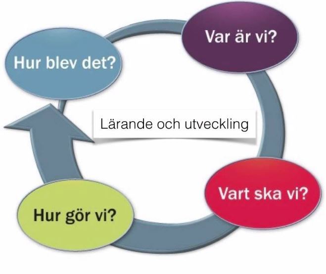 Skolbanken · Ängsbyns Och Skogsbyns Pedagogiska Planering Mall 20 21