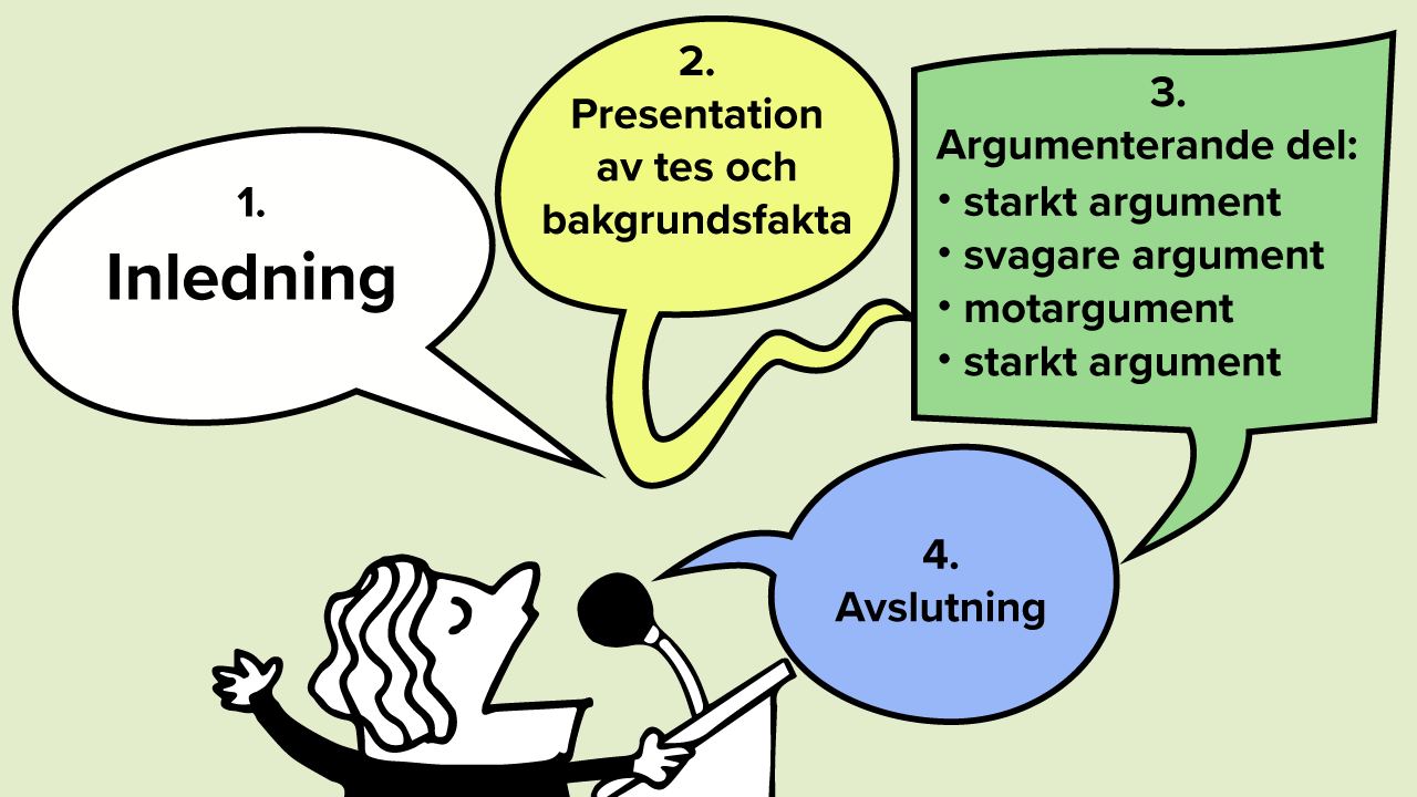 Pedagogisk Planering I Skolbanken: Debattartikel - Argumenterande Text