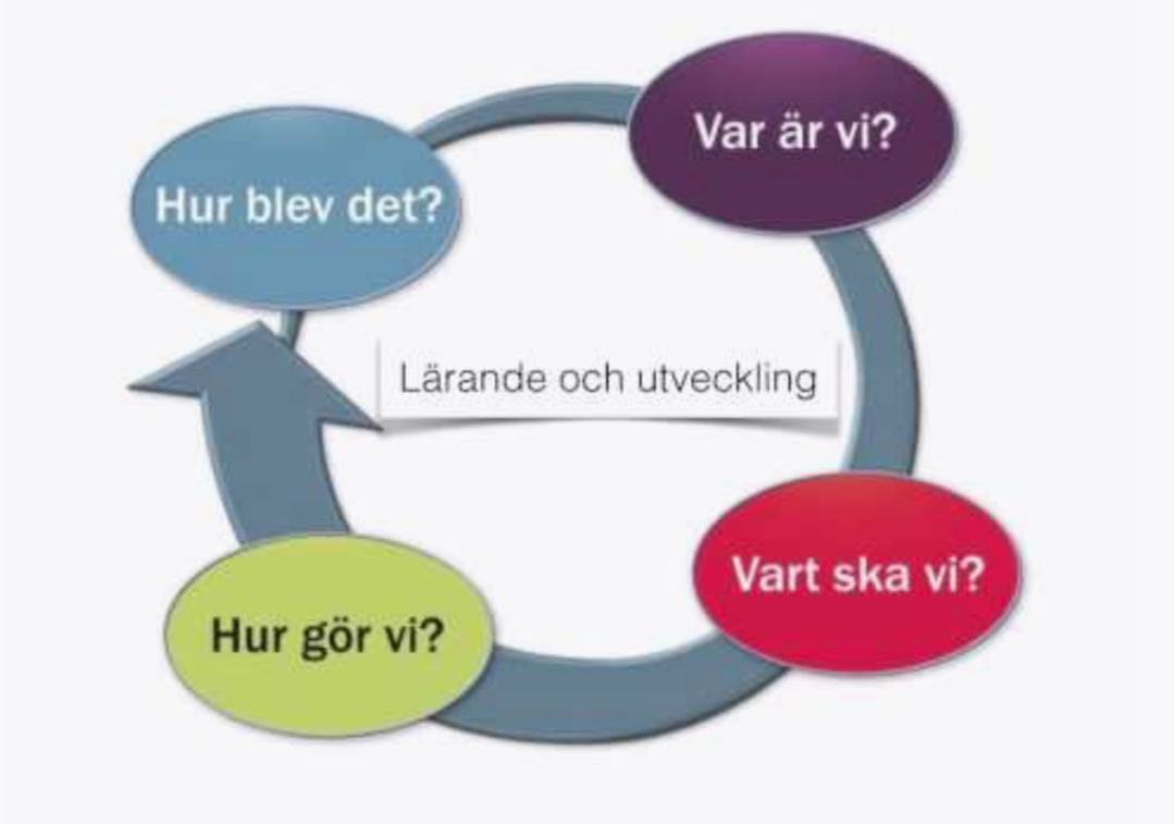 Skolbanken · Ska Diamanten 202223 