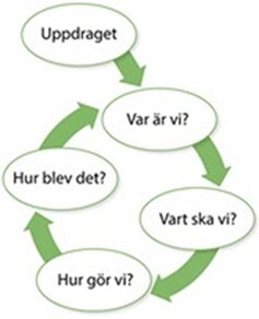 Skolbanken · Systematiskt Kvalitetsarbete Stödbilaga Marklandsparken