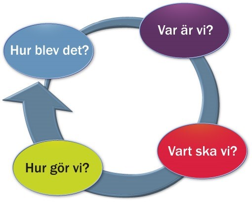 Pedagogisk utvecklare borlänge