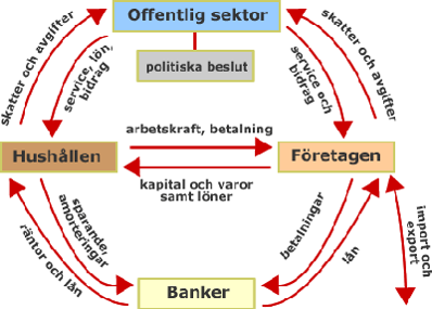 Pedagogisk Planering I Skolbanken: Samhällsekonomi