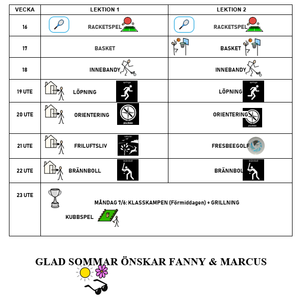 Skolbanken · Idrott & Hälsa Grovplanering V. 16-23