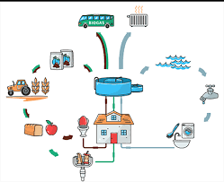 Skolbanken · Teknik- Tekniska system