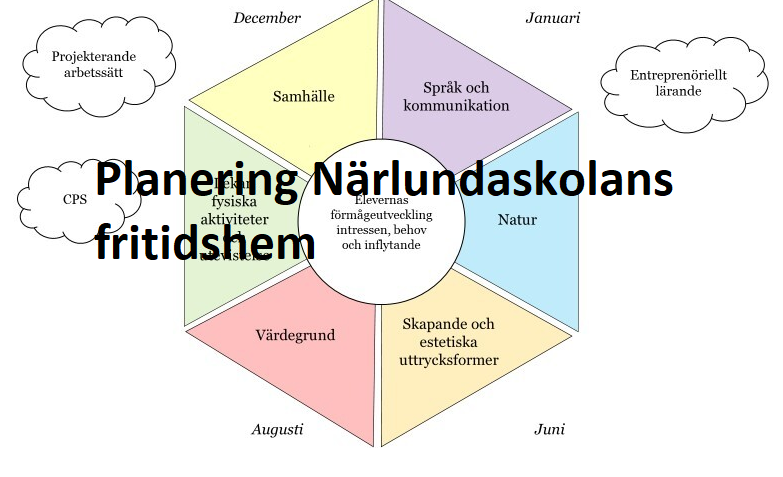 Pedagogisk Planering I Skolbanken: Mall Fritidspanering 2022