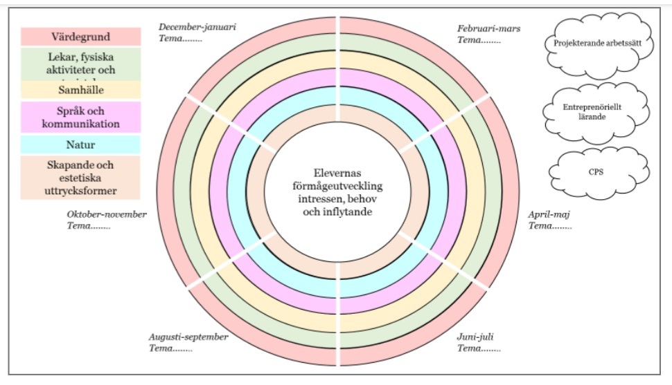 Pedagogisk Planering I Skolbanken: Fritidspedagogisk Planering årskurs ...