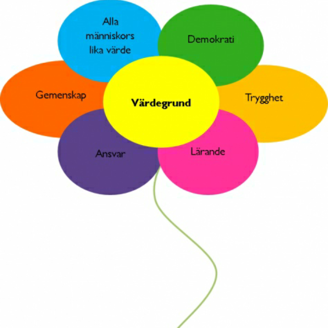 Skolbanken · Värdegrund