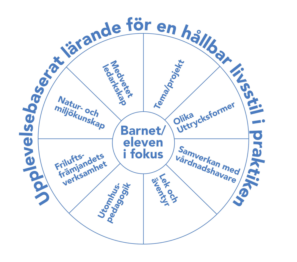 Skolbanken · Hållbar Utveckling Med Sopsamlarmonsterna