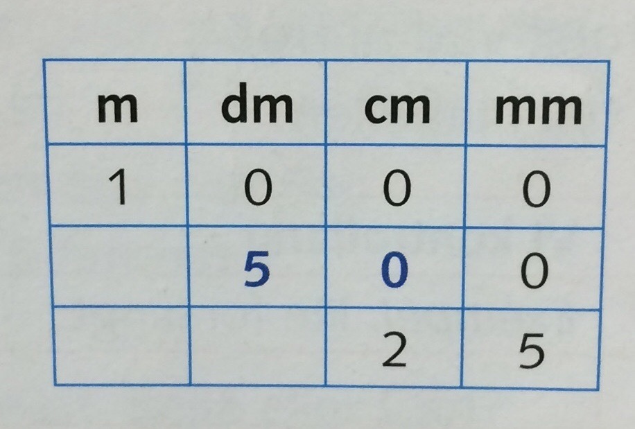 pedagogisk-planering-i-skolbanken-matematik-prima-formula-4-kapitel-2