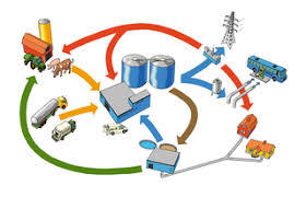 Skolbanken · Tekniskt system