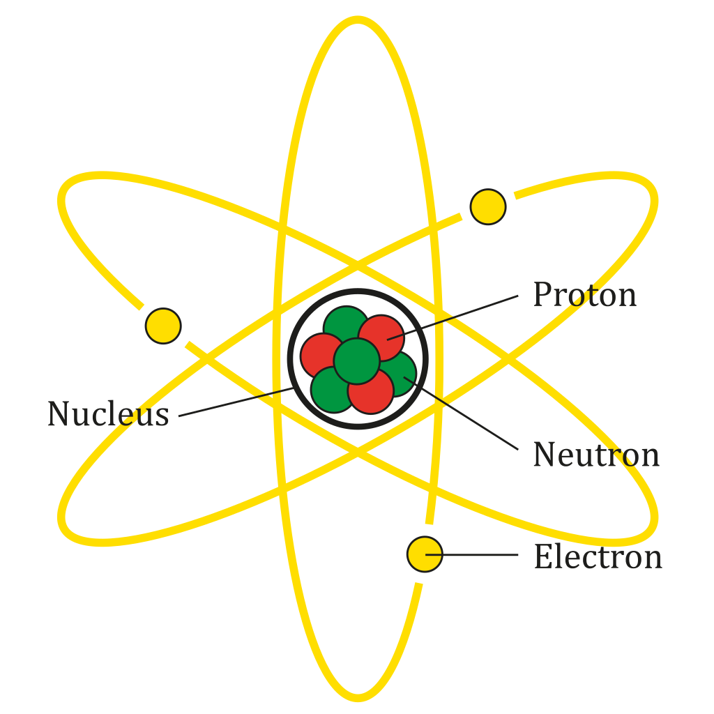 What Are The 3 Types Of Small Particles Within An Atom And Explain How They Are Arranged