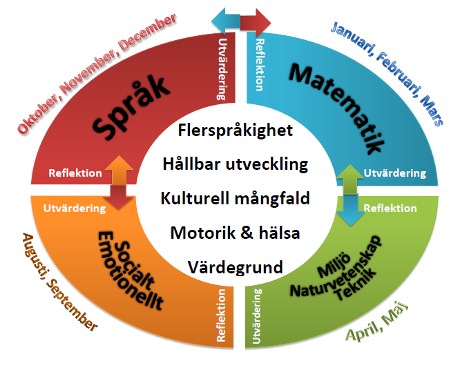 Pedagogisk Planering I Skolbanken Planering Läsåret 2019 2020