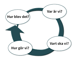 Skolbanken Gerontologi Och Geriatrik Kursplanering