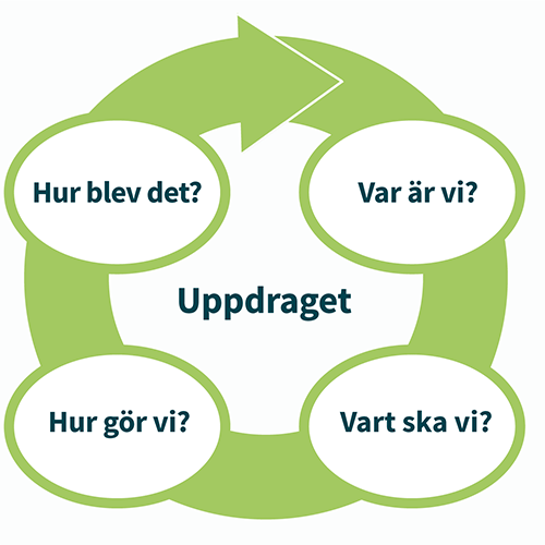 Bild för planering