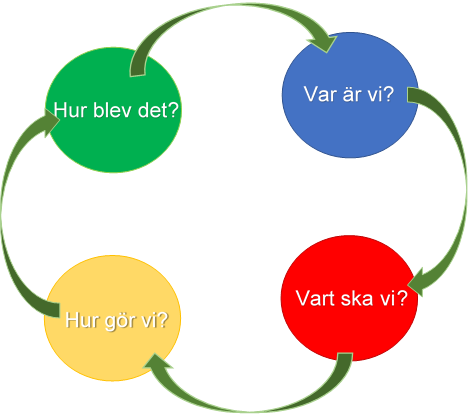 Bild för planering