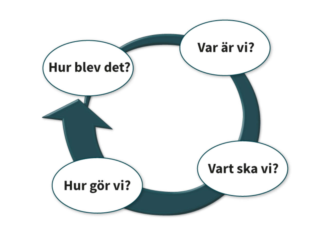 Pedagogisk Planering I Skolbanken Mall För Planering 