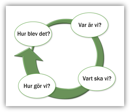 Pedagogisk Planering I Skolbanken: Systematiskt Kvalitetsarbete ...