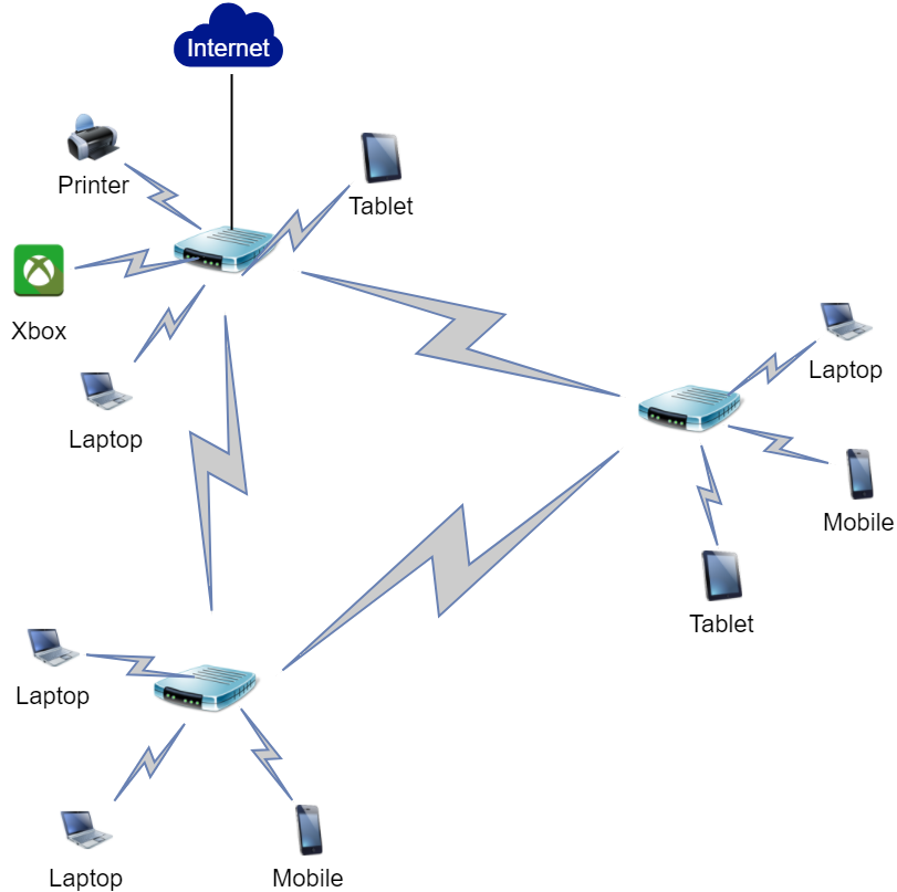 Skolbanken · Tekniska system