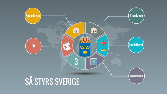 Pedagogisk Planering I Skolbanken Sh Sveriges Politiska System 