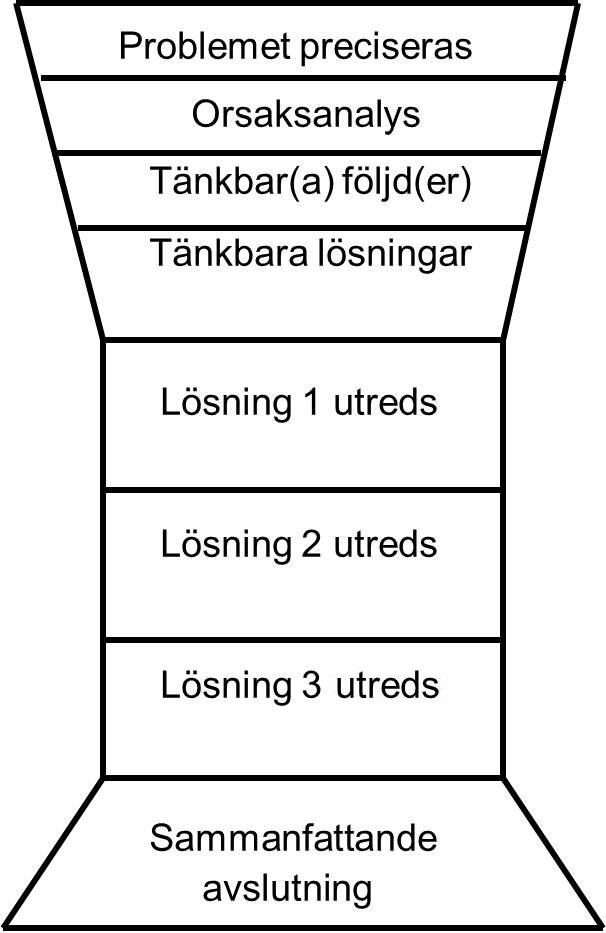 Pedagogisk Planering I Skolbanken Utredande Text