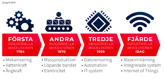 Bild för planering