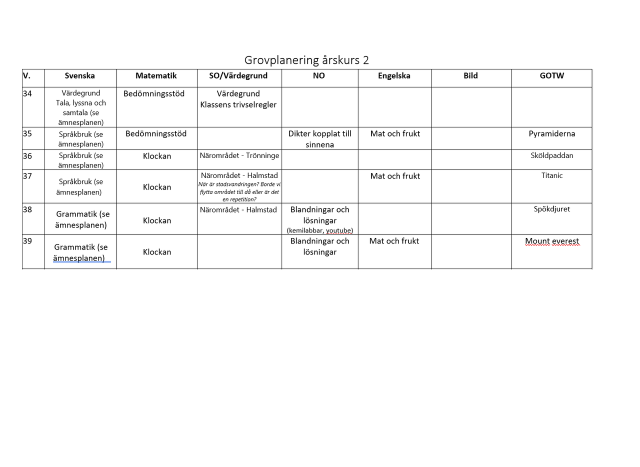 Pedagogisk Planering I Skolbanken: Grovplanering åk 2