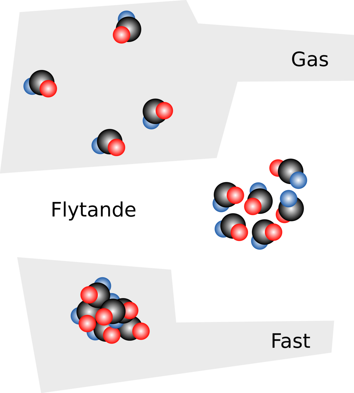 pedagogisk-planering-i-skolbanken-fast-flytande-och-gas
