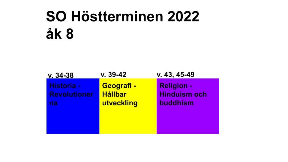 Skolbanken · Terminsplanering HT 22 SO