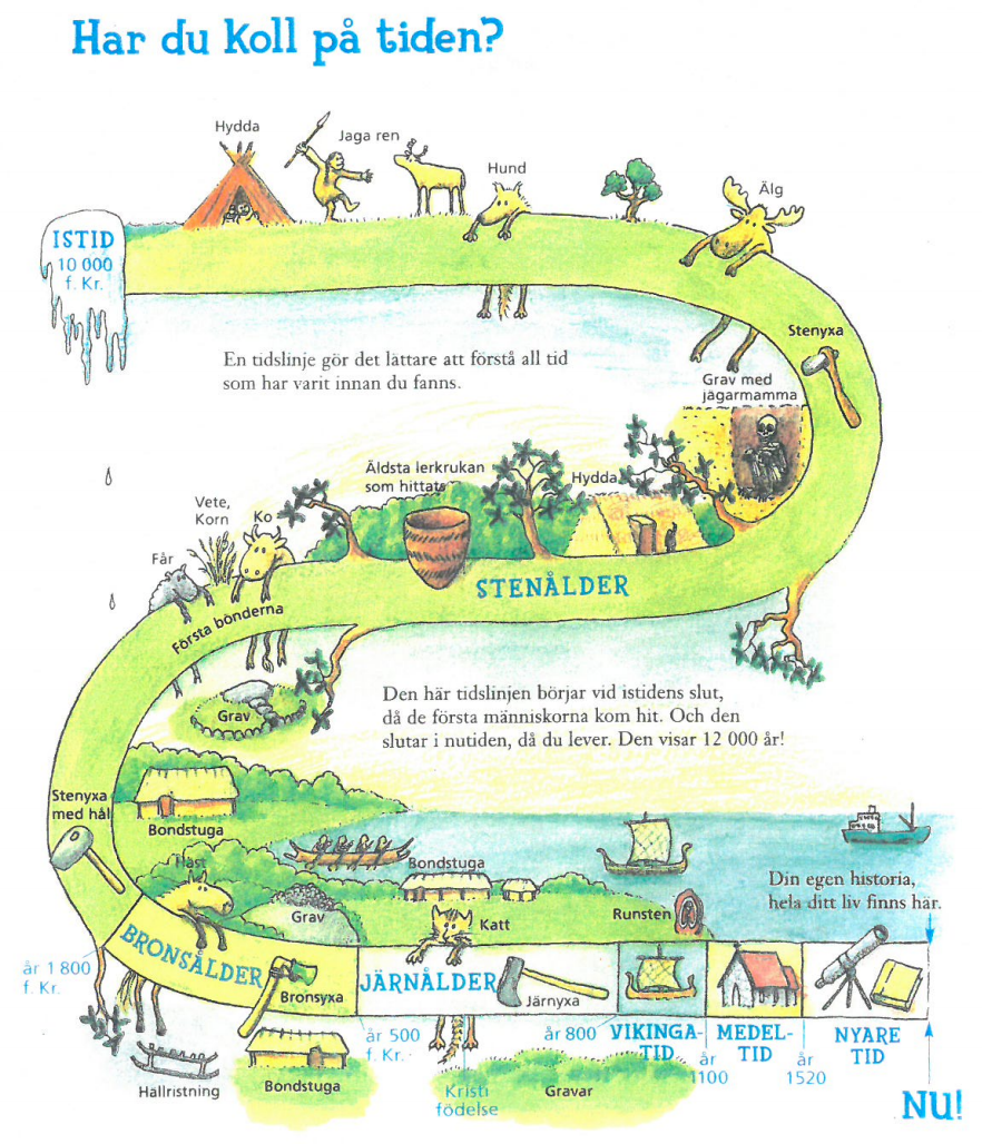 Skolbanken · SO: Istiden Och Forntiden åk 3