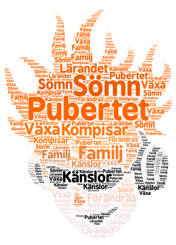 Pedagogisk Planering I Skolbanken: Pubertet, Identitet, Relationer Och ...