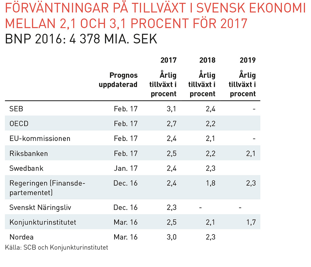 Pedagogisk Planering I Skolbanken: Statistik Och Frekvenstabeller