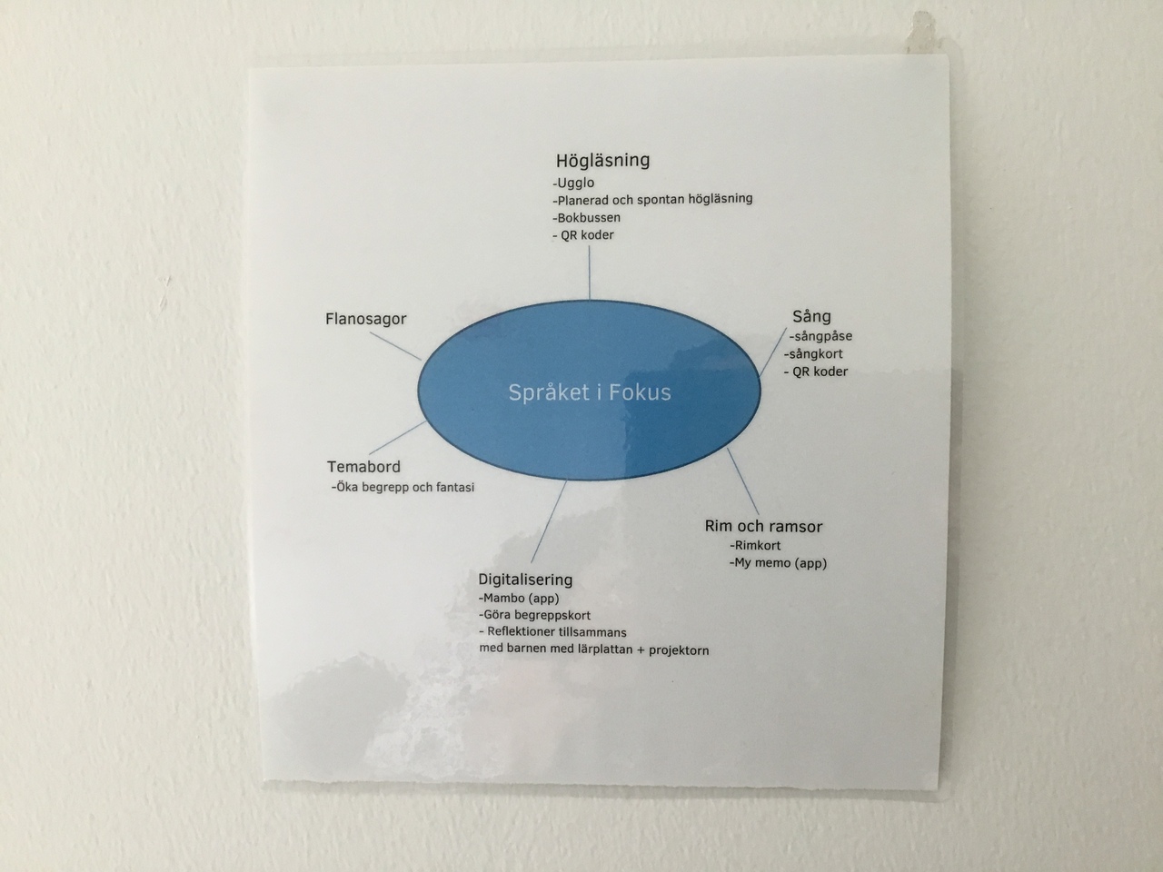 Bild för planering