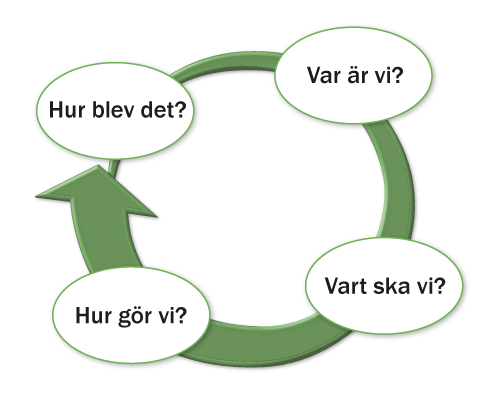 Pedagogisk Planering I Skolbanken: Åk 3 2021 - Framåtsyftande Planering ...