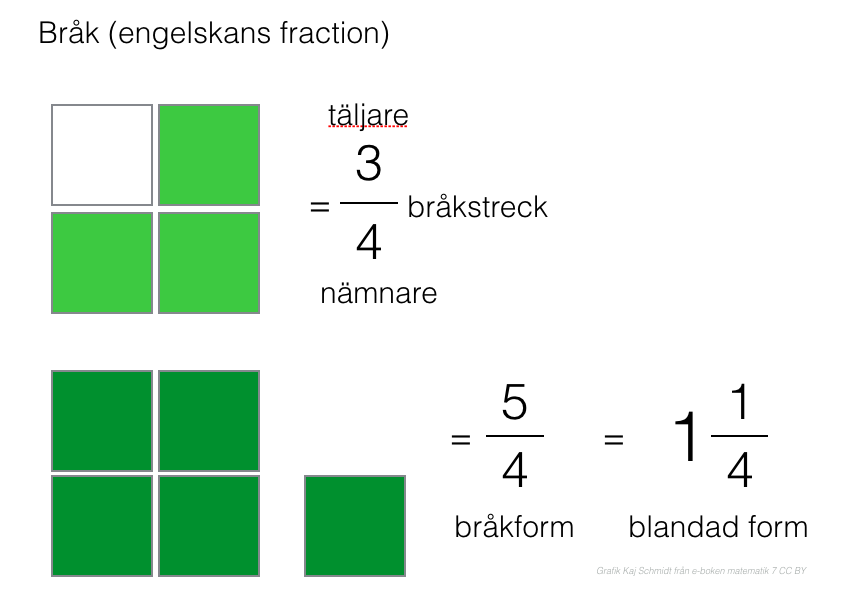 Pedagogisk Planering I Skolbanken Br k Procent Och Decimaltal k5