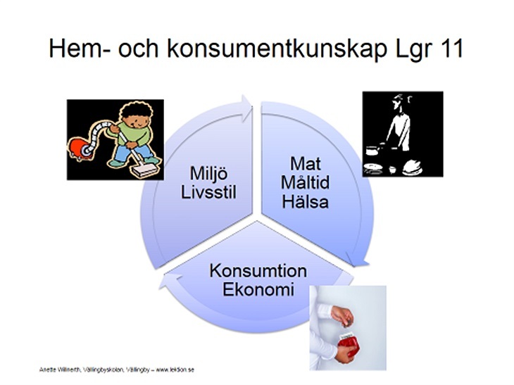 Skolbanken · Planering Hem- Och Konsumentkunskap HT21