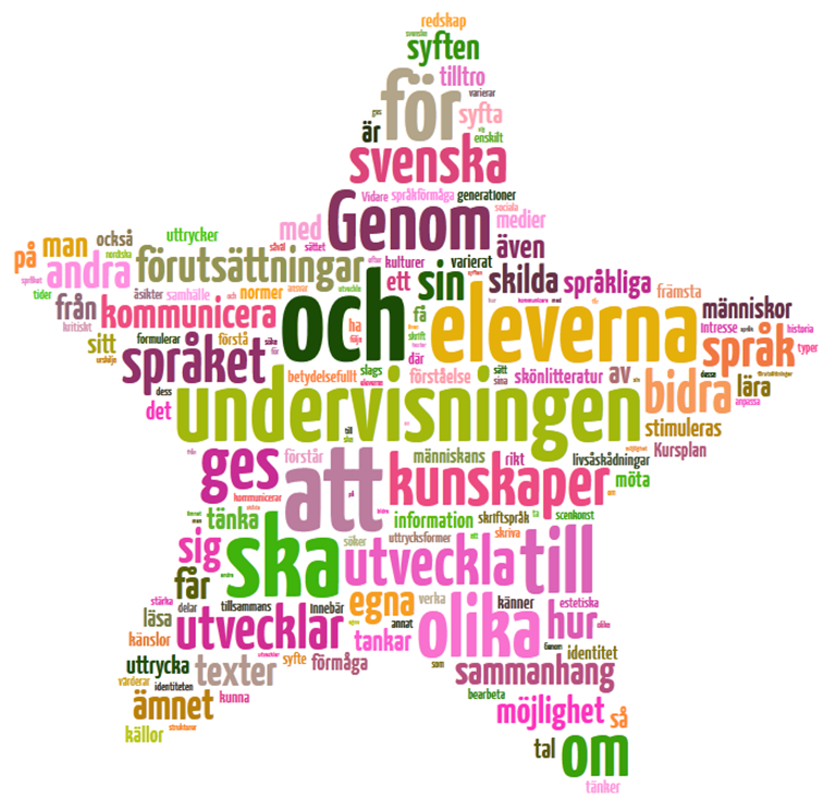 Skolbanken · Svenska åk 6