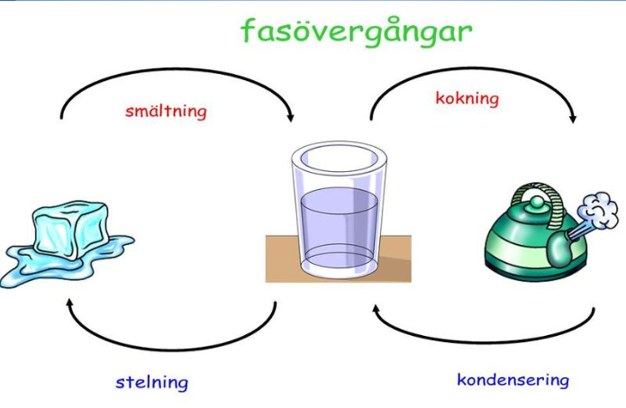 Pedagogisk Planering I Skolbanken: Vatten, Luft, Lösningar Och ...