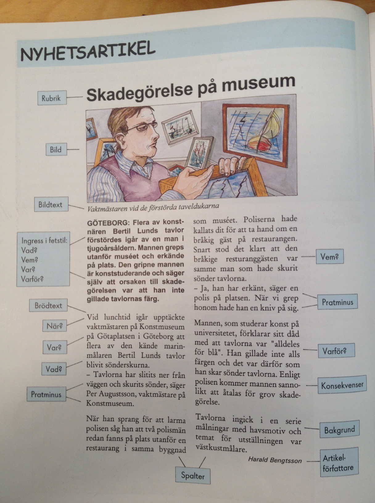 Hur Man Skriver En Artikel: Expertens Bästa Tips för Framgång