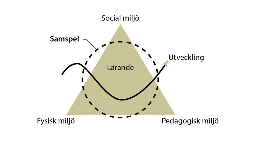 Pedagogisk Planering I Skolbanken: Tillgänglig Lärmiljö