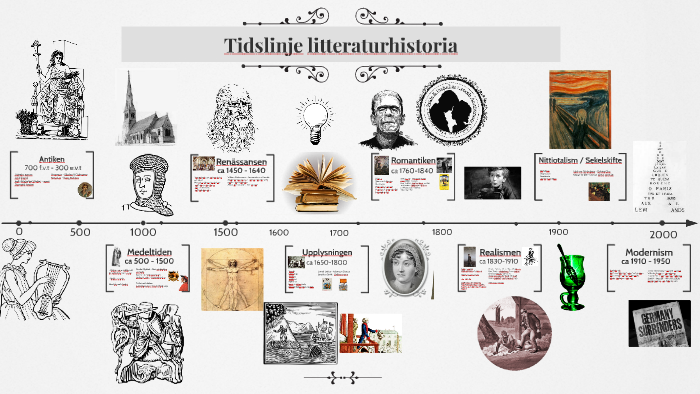 Pedagogisk Planering I Skolbanken: Litteraturhistoria