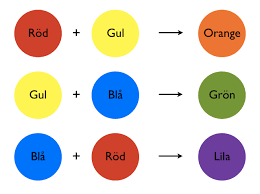 Pedagogisk planering i Skolbanken: Färglära