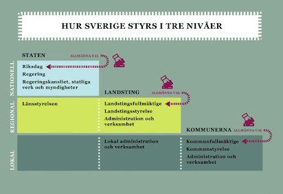 Skolbanken · Hur Sverige Styrs (Puls SO 6)