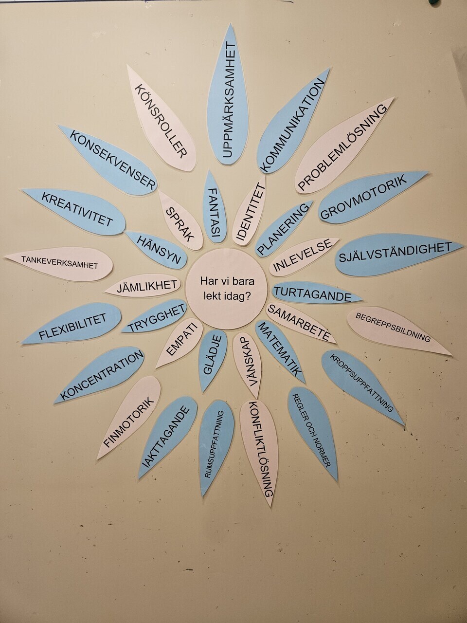Bild för planering